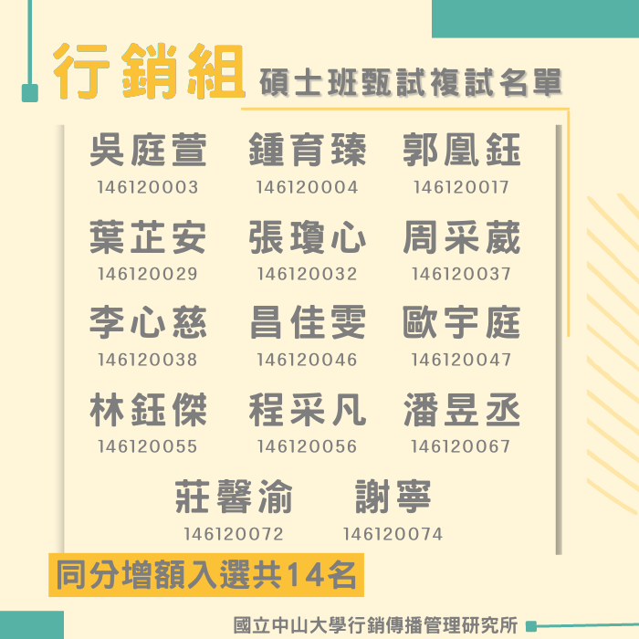 行銷組名單