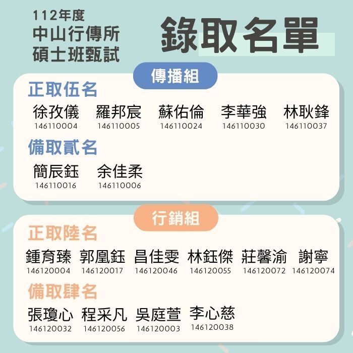 112甄試榜單