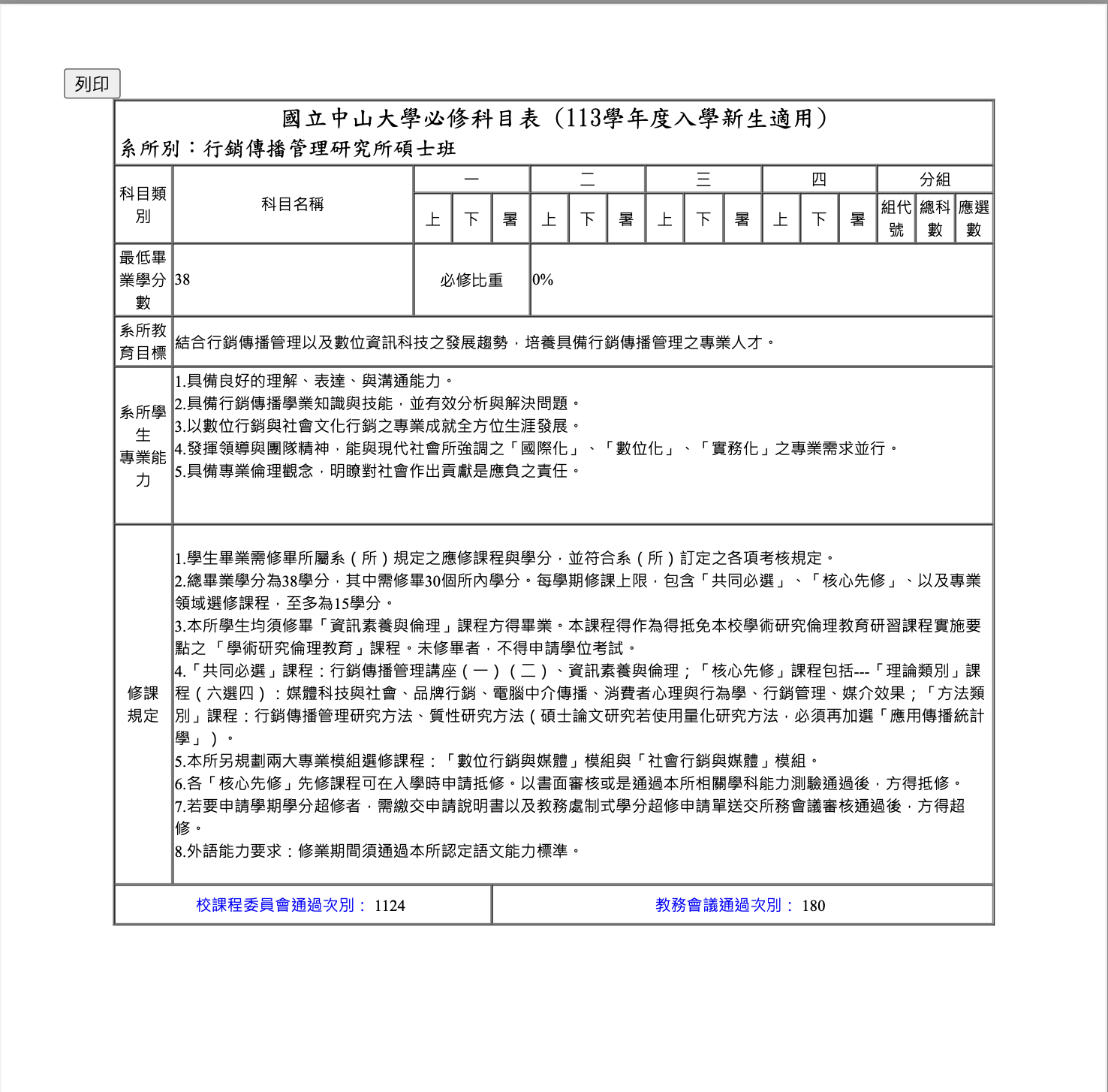 碩士班