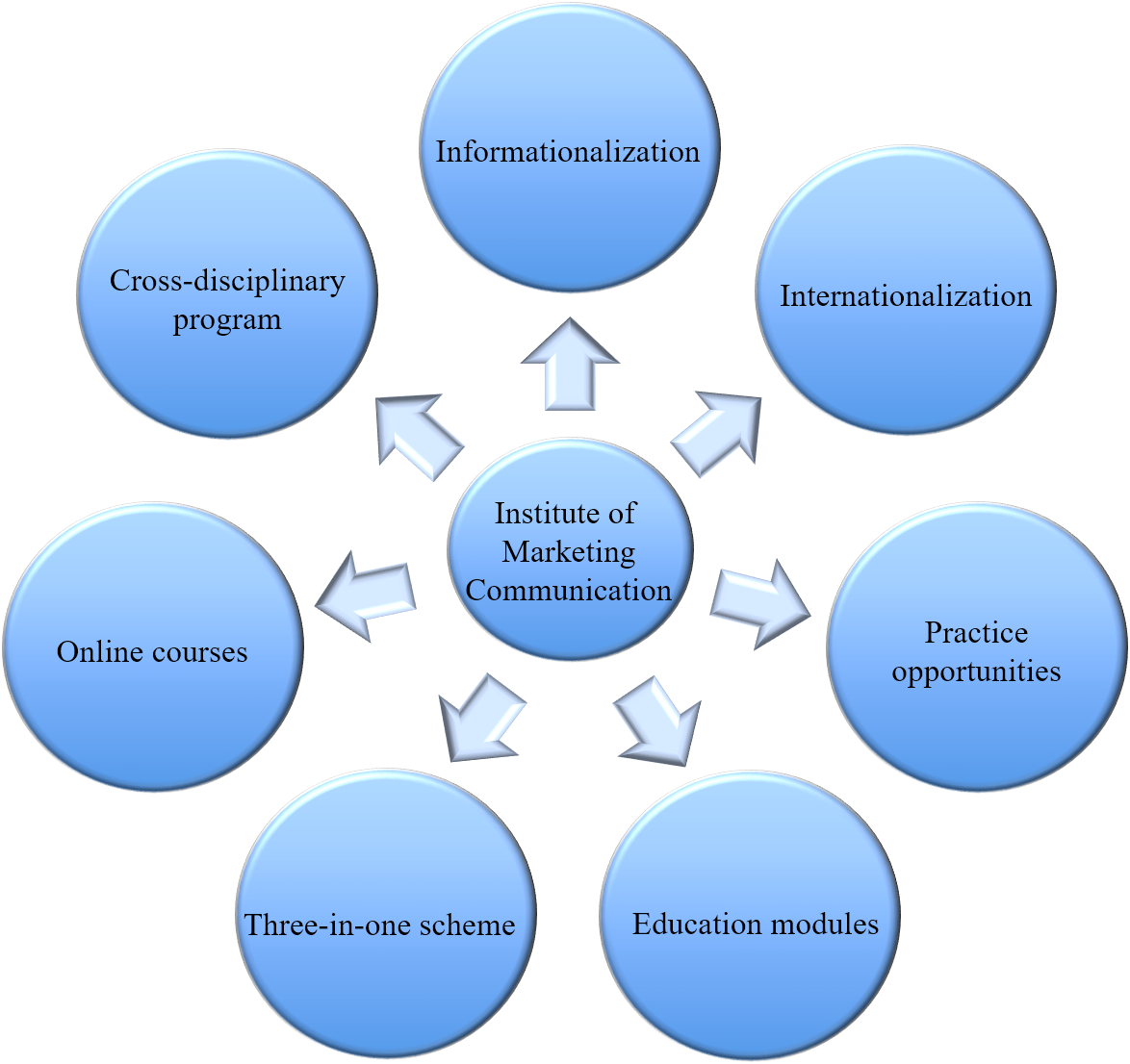 our-characteristics