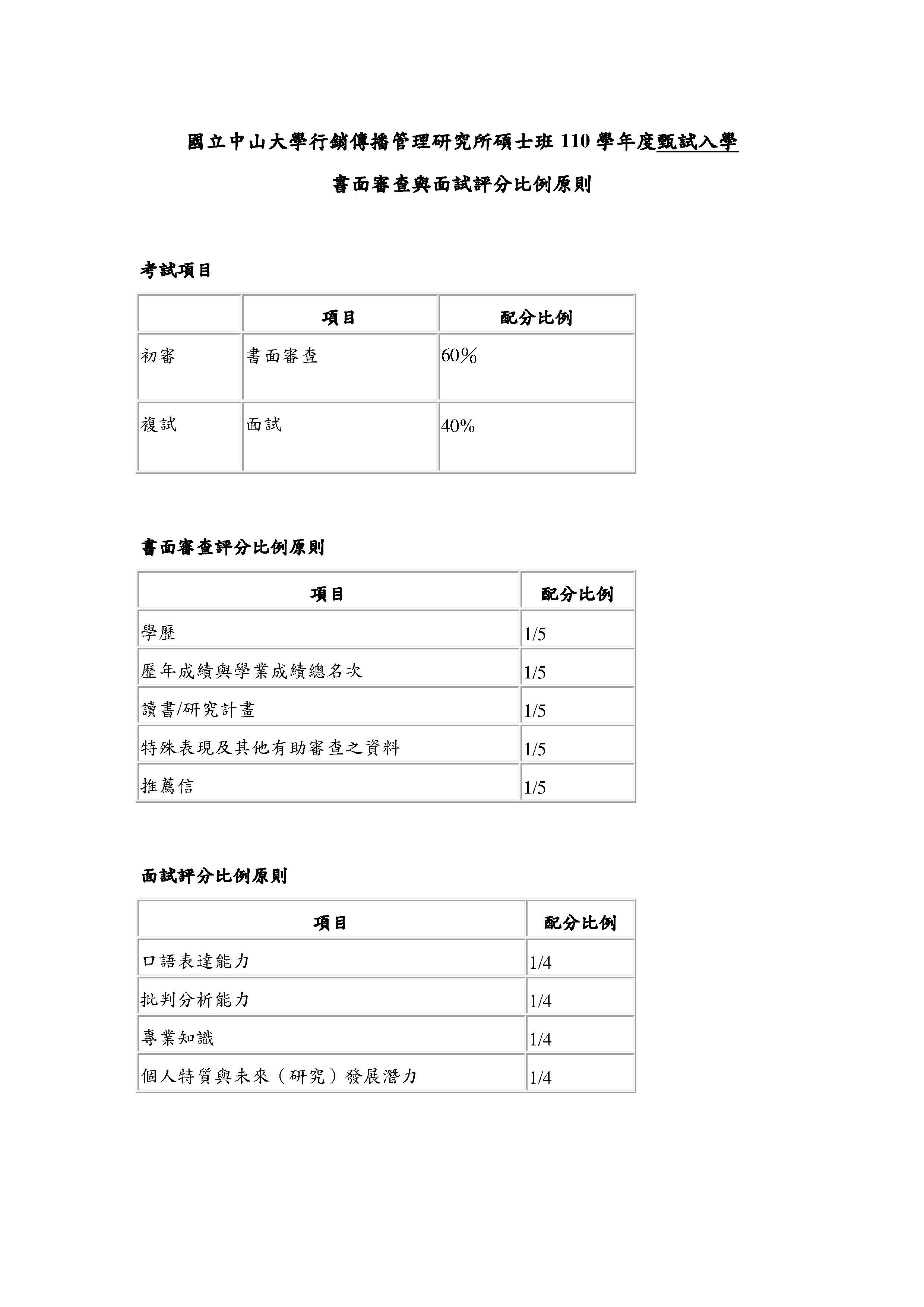 110碩甄-書審面試評分比例原則